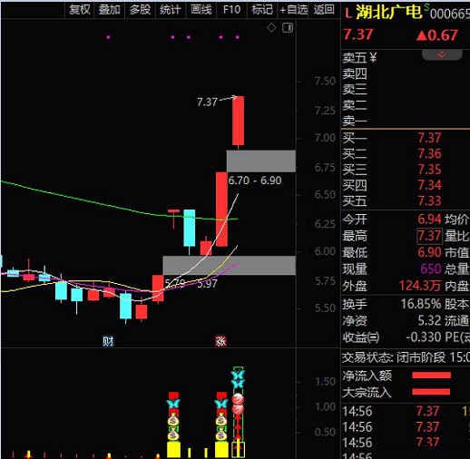 〖擒牛〗副图指标 一个很好用的打板副图 用了好久 谁用谁知道 通达信 源码