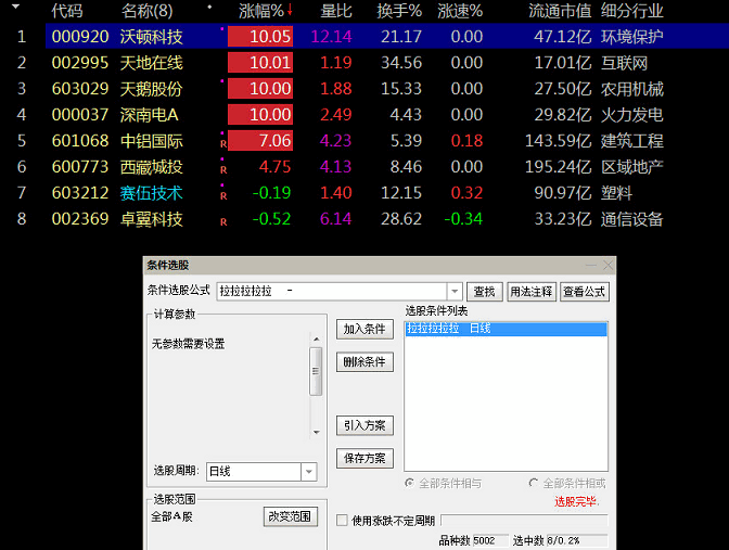 〖强势妖股〗副图/选股指标 看看效果好拿走 竞价选股 通达信 源码 没未来 不加密