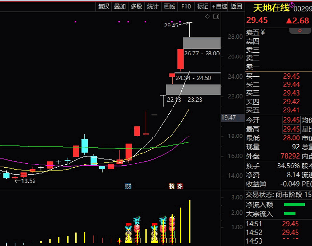 〖擒牛〗副图指标 一个很好用的打板副图 用了好久 谁用谁知道 通达信 源码