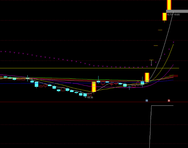 〖强势妖股〗副图/选股指标 看看效果好拿走 竞价选股 通达信 源码 没未来 不加密