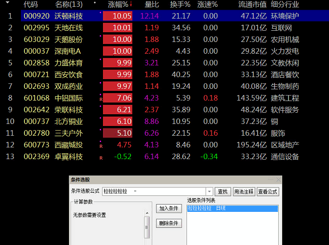 〖强势妖股〗副图/选股指标 看看效果好拿走 竞价选股 通达信 源码 没未来 不加密