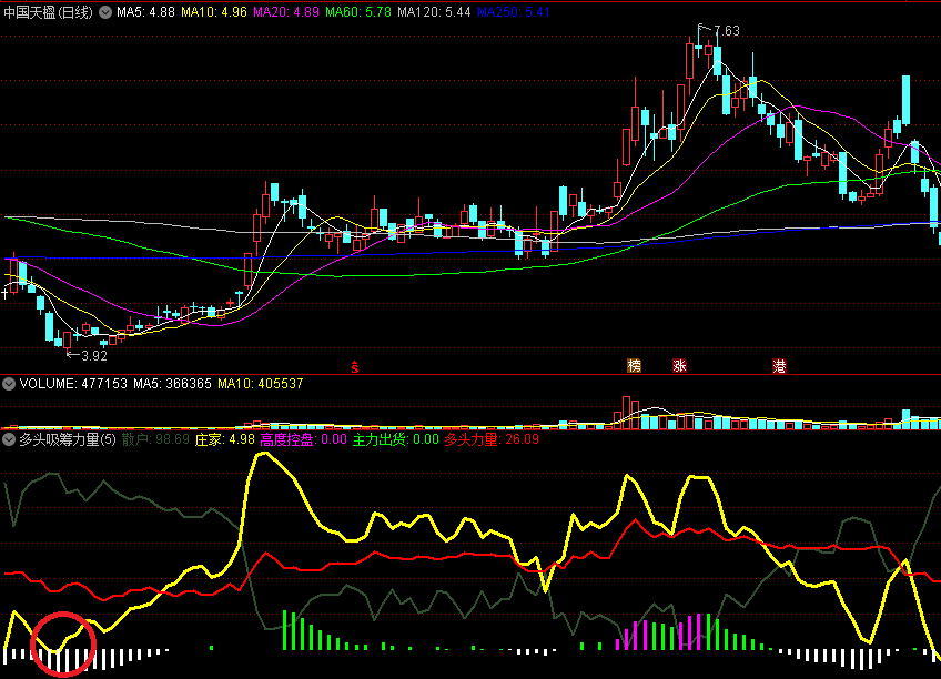 〖多头吸筹力量〗副图指标 庄家高度控盘 触碰白底拉升 通达信 源码
