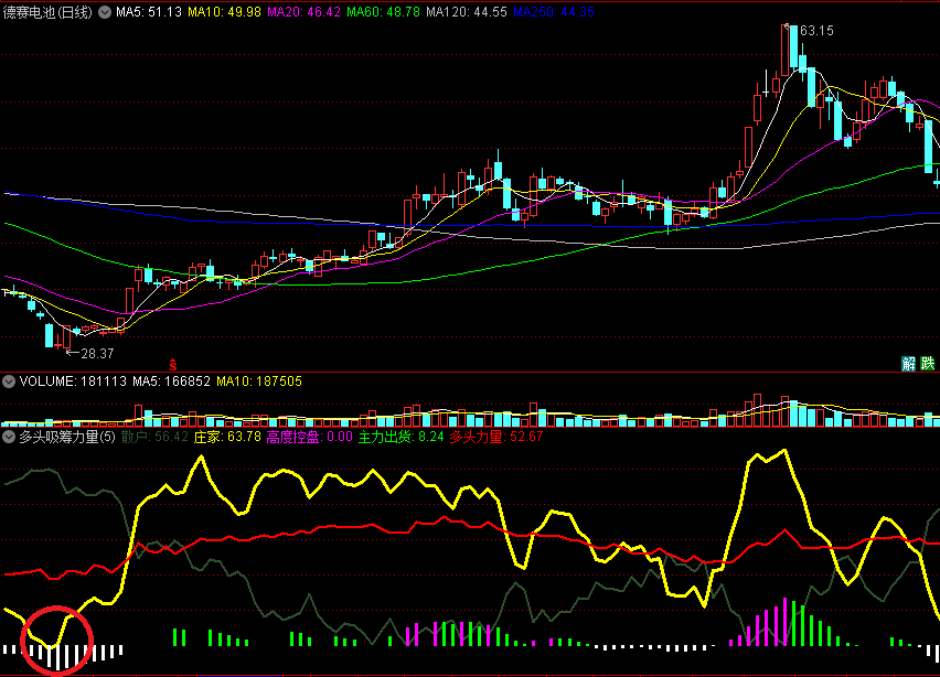 〖多头吸筹力量〗副图指标 庄家高度控盘 触碰白底拉升 通达信 源码