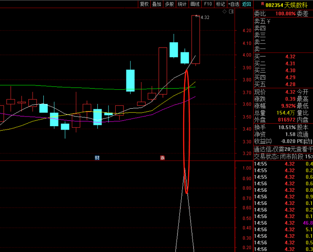 【九啸龙吟之涨停回调洗盘2号】副图/选股指标 超短小战法 回调拉升 出信号当天尾盘买入 通达信 源码 无加密 无未来