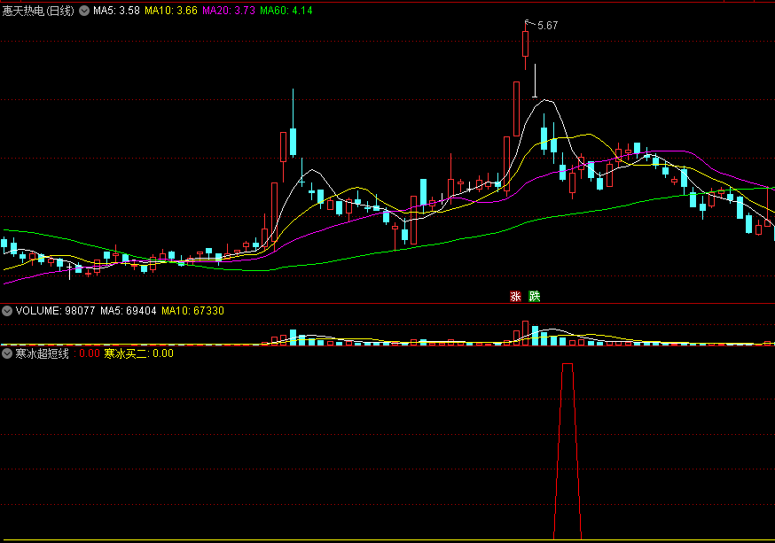 〖寒冰超短线〗副图/选股指标 当天尾盘买入 第二天冲高获利 极高成功率 支持沙盘推演 通达信 源码