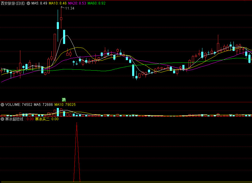 〖寒冰超短线〗副图/选股指标 当天尾盘买入 第二天冲高获利 极高成功率 支持沙盘推演 通达信 源码