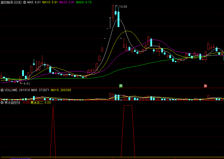 〖寒冰超短线〗副图/选股指标 当天尾盘买入 第二天冲高获利 极高成功率 支持沙盘推演 通达信 源码