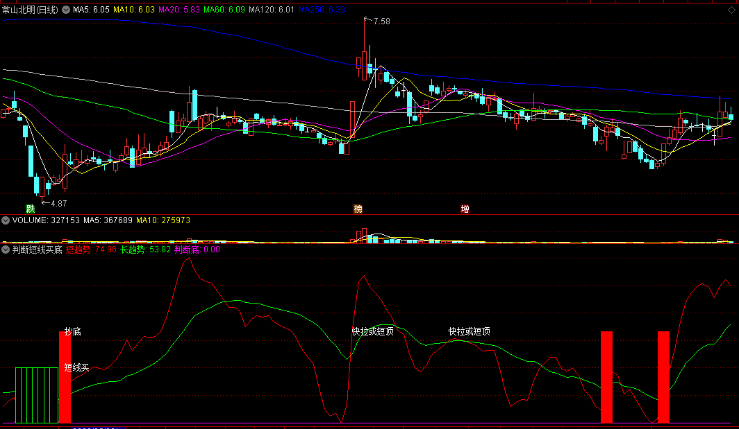 〖判断短线买底〗副图指标 十日线多头介入 把握抄底机会 通达信 源码