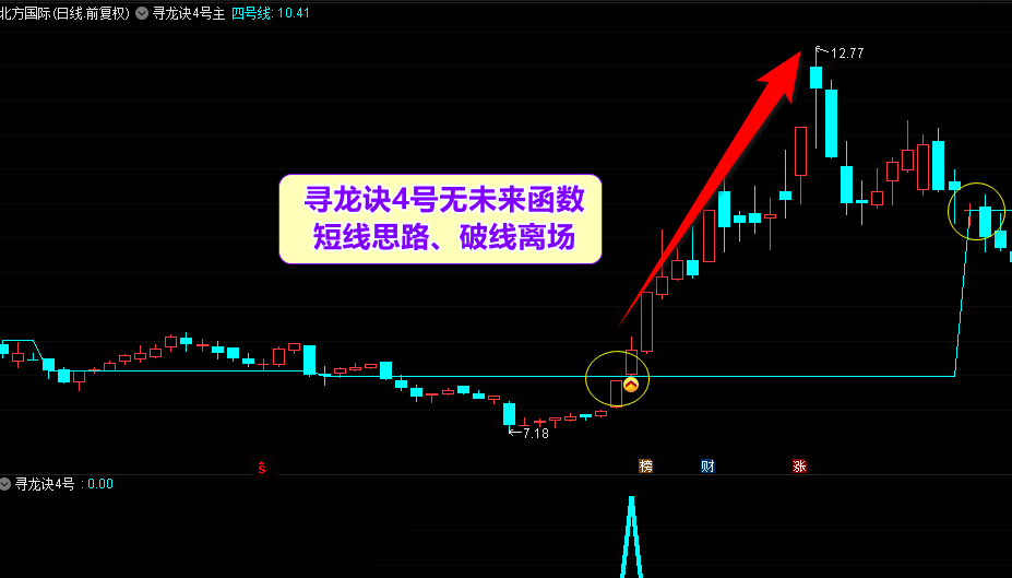 〖寻龙诀4号升级套装〗主图/副图/选股指标 2022寻龙诀指标公式套装 超牛共振 寻龙抓妖 通达信 无未来 源码分享！