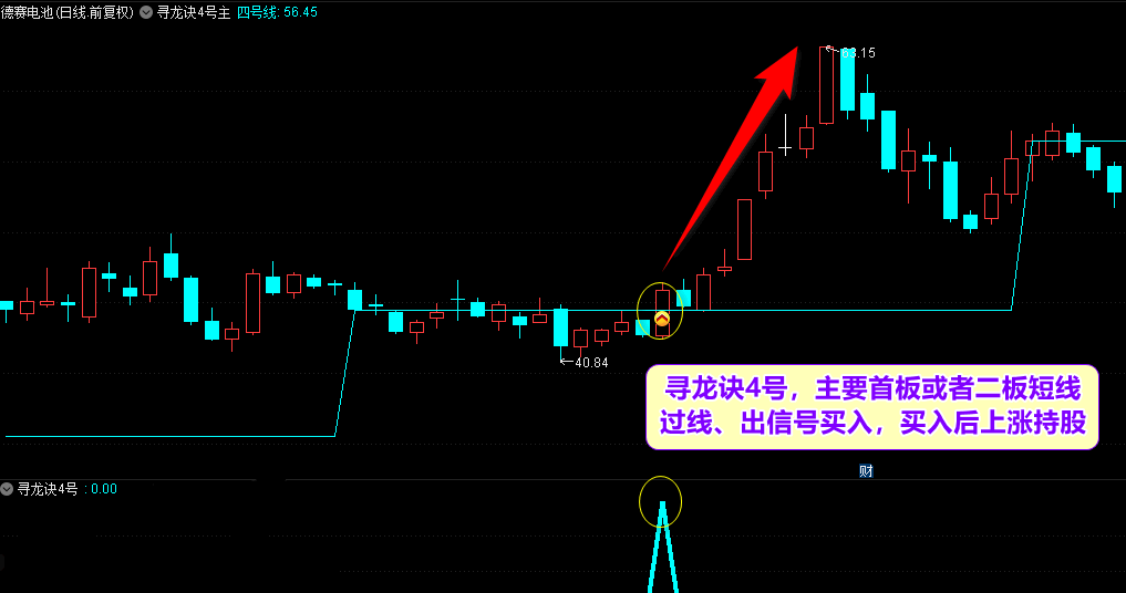 〖寻龙诀4号升级套装〗主图/副图/选股指标 2022寻龙诀指标公式套装 超牛共振 寻龙抓妖 通达信 无未来 源码分享！