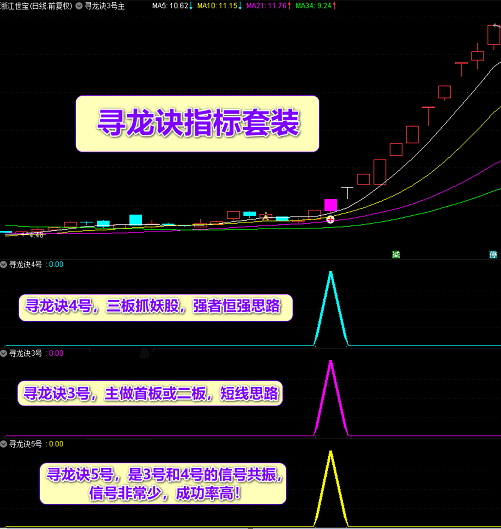 〖寻龙诀4号升级套装〗主图/副图/选股指标 2022寻龙诀指标公式套装 超牛共振 寻龙抓妖 通达信 无未来 源码分享！