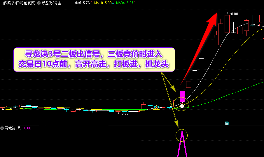 〖寻龙诀4号升级套装〗主图/副图/选股指标 2022寻龙诀指标公式套装 超牛共振 寻龙抓妖 通达信 无未来 源码分享！