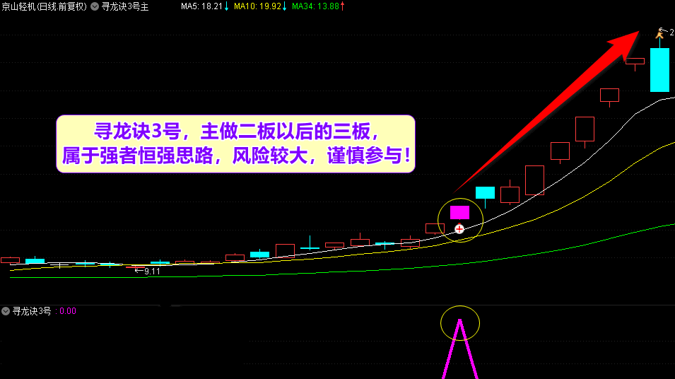 〖寻龙诀4号升级套装〗主图/副图/选股指标 2022寻龙诀指标公式套装 超牛共振 寻龙抓妖 通达信 无未来 源码分享！