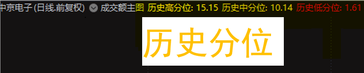 〖历史分位竞价首板〗主图/副图/选股指标 历史分位+竞价首板+量能成交额 原创 四合一 通达信 源码 无未来