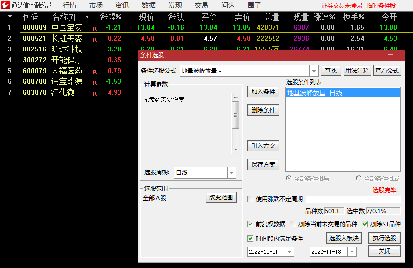 〖地量波峰放量〗副图/选股指标 地量放量涨 缩量回探再放量 通达信 源码