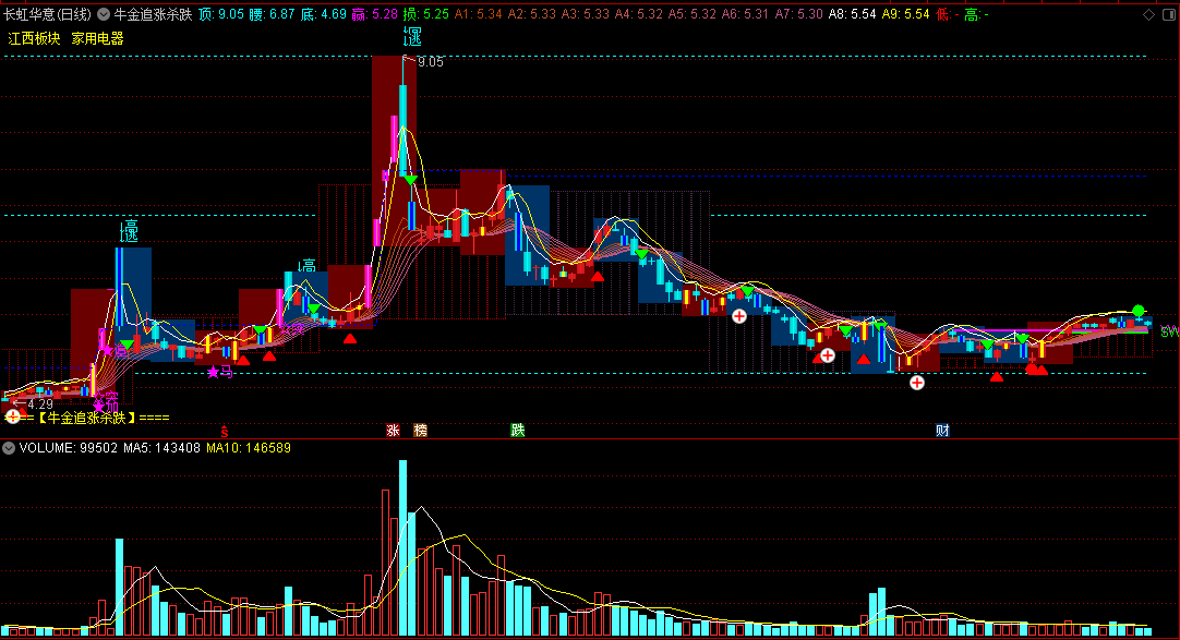 〖牛金追涨杀跌〗主图指标 短线箱体 区间波动操作 通达信 源码