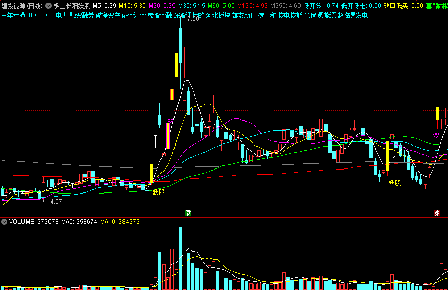 〖板上长阳妖股〗主图指标 出击低位牛股起爆点 抓妖神器 通达信 源码