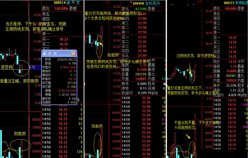 〖杨林尾盘选股〗副图/选股指标 倍量过左峰 跟进做超短 小阳过半阴选股理论结构原理 通达信 源码