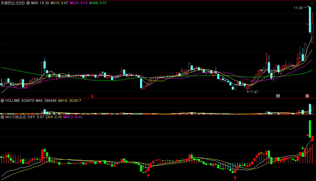 同花顺MACD找买点副图指标 基于经典超越经典 底部入场 源码 效果图