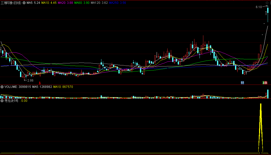 〖寻龙诀5号〗副图/选股指标 应股友需要发布 共振信号 寻龙抓妖 通达信 源码