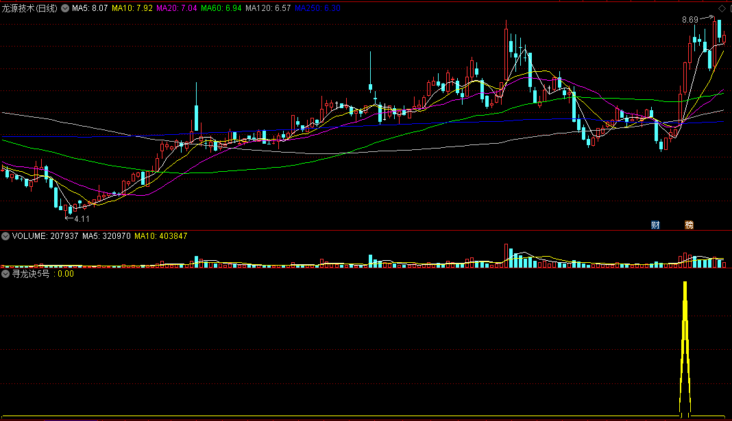 〖寻龙诀5号〗副图/选股指标 应股友需要发布 共振信号 寻龙抓妖 通达信 源码