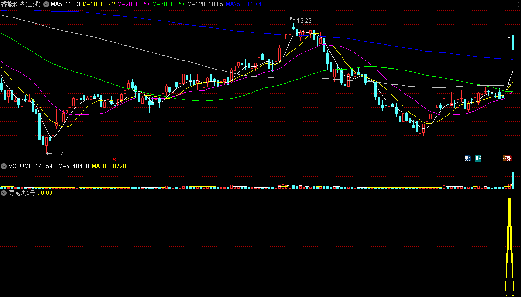 〖寻龙诀5号〗副图/选股指标 应股友需要发布 共振信号 寻龙抓妖 通达信 源码
