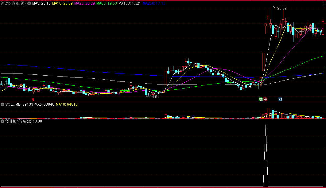 〖创业板N连板选股〗副图/选股指标 参数可调整 科创板通用 通达信 源码