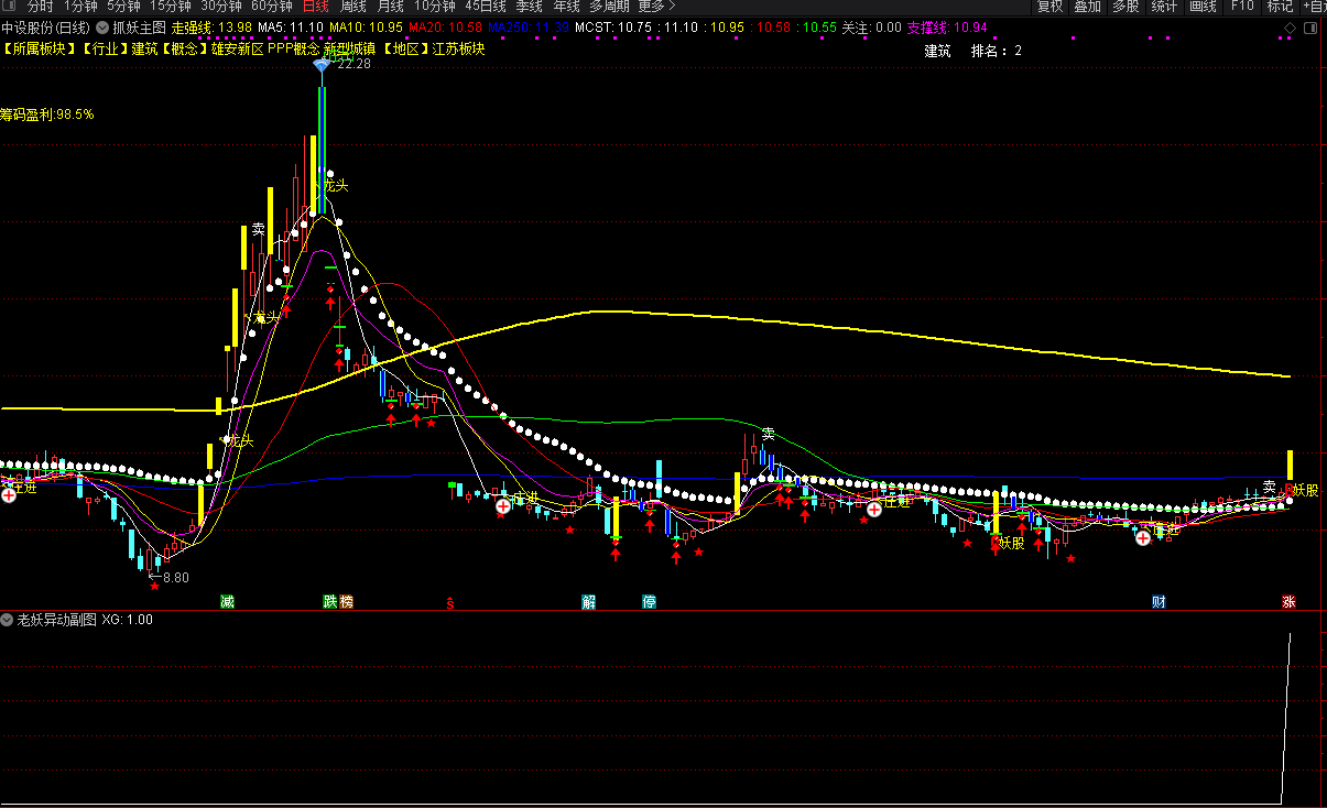 半路或潜伏神器〖老妖异动〗副图/选股指标 结合盘口捕捉涨停 附送新版捉妖主图 通达信 源码
