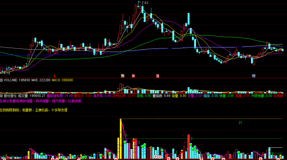 〖量粉量柱〗副图指标 看清庄家主力操作意图 让你抓着主力的尾巴操盘 通达信 源码