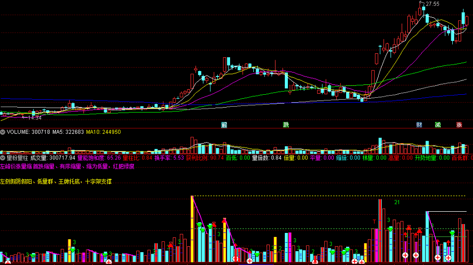 〖量粉量柱〗副图指标 看清庄家主力操作意图 让你抓着主力的尾巴操盘 通达信 源码