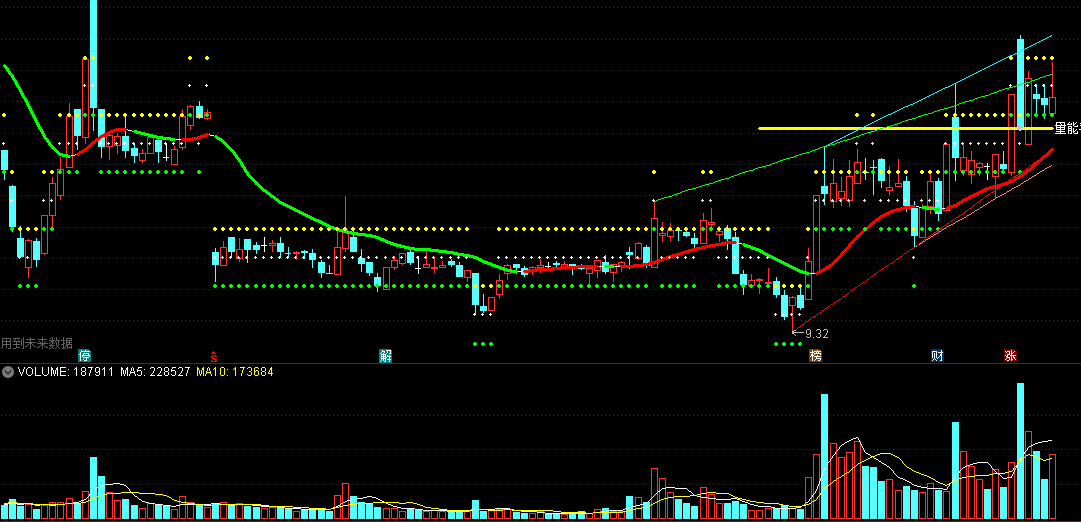 〖一线天〗主图指标 红线入场 使用正当时 精准实用 通达信 源码