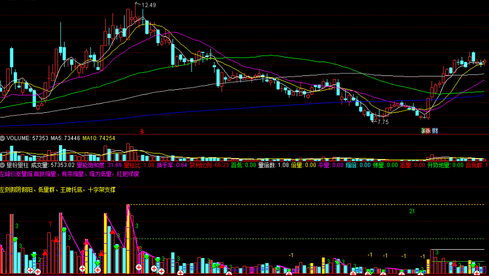 〖量粉量柱〗副图指标 看清庄家主力操作意图 让你抓着主力的尾巴操盘 通达信 源码