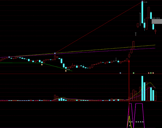 〖牛股潜伏就涨〗副图/选股指标 连板就爆 竞价出票 潜伏买追涨买 妖股一个跑不掉 通达信 源码