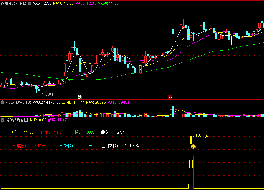 【2020胜率97%】〖潜伏起爆点〗副图/选股指标 起爆前潜伏 先人一步嗨起来 通达信 源码