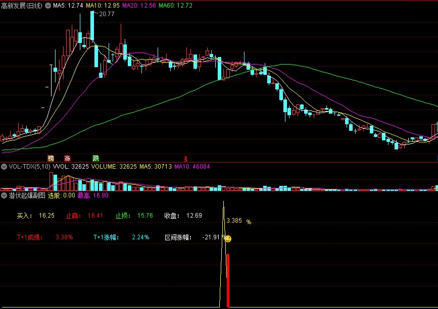 【2020胜率97%】〖潜伏起爆点〗副图/选股指标 起爆前潜伏 先人一步嗨起来 通达信 源码