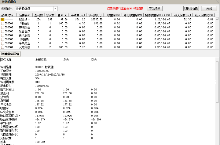 【2020胜率97%】〖潜伏起爆点〗副图/选股指标 起爆前潜伏 先人一步嗨起来 通达信 源码