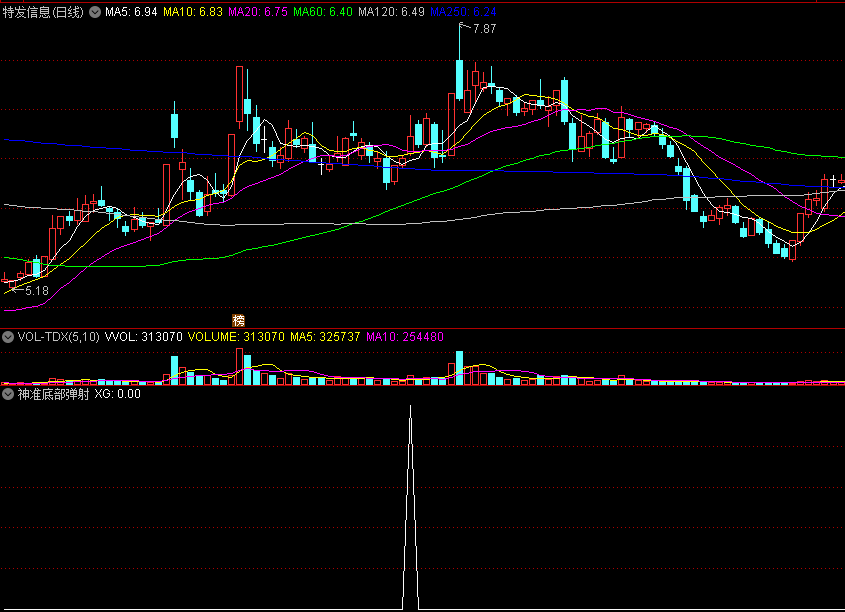 〖神准底部弹射〗副图/选股指标 逢低必进 有底必杀 通达信 源码