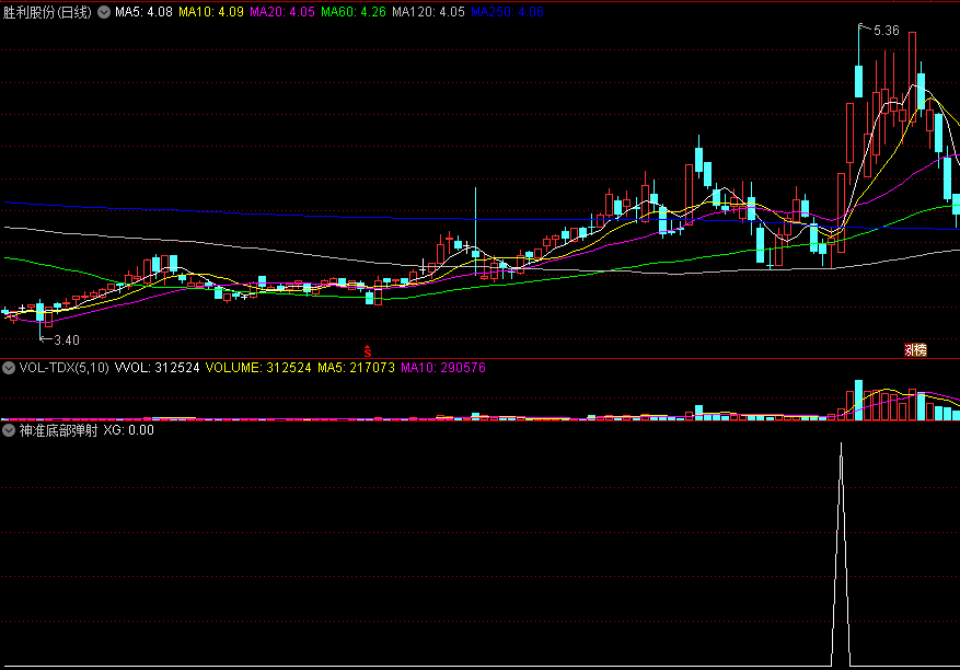 〖神准底部弹射〗副图/选股指标 逢低必进 有底必杀 通达信 源码