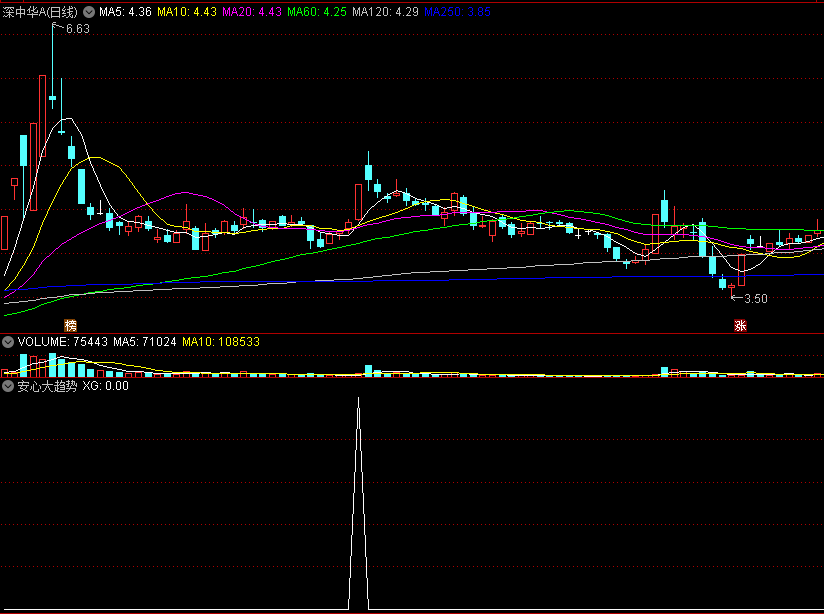 〖安心大趋势〗副图/选股指标 超短线买卖 快进快出 通达信 源码
