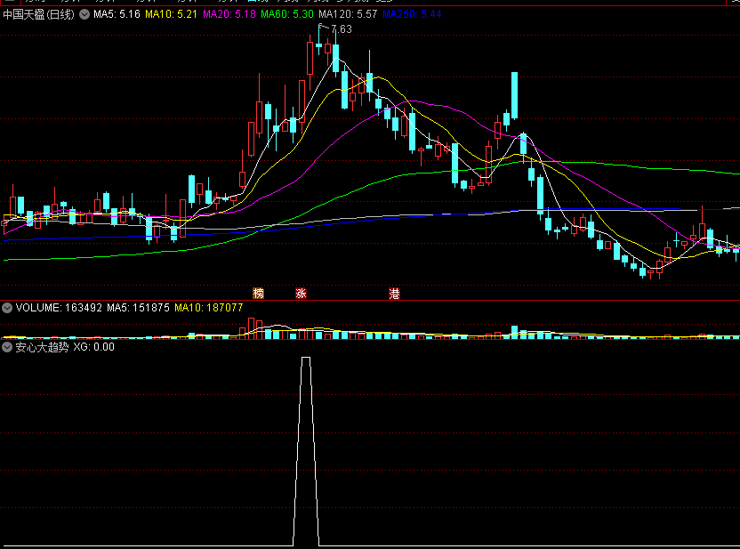 〖安心大趋势〗副图/选股指标 超短线买卖 快进快出 通达信 源码