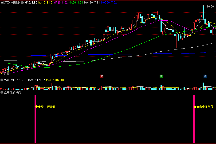 〖金少盘中抓涨停〗主图/副图/选股指标 妖股秘技 龙头妖股大部分有信号 无未来 通达信 源码