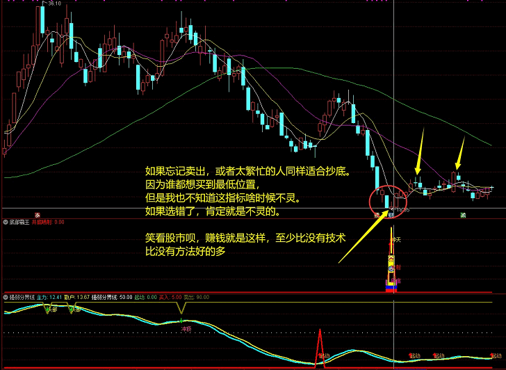 〖底部霸王〗副图/选股指标 诚信经营共同致富 附详细用法图解 无未来函数 无密码加密 通达信 源码