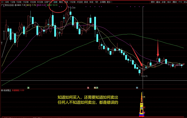 〖底部霸王〗副图/选股指标 诚信经营共同致富 附详细用法图解 无未来函数 无密码加密 通达信 源码