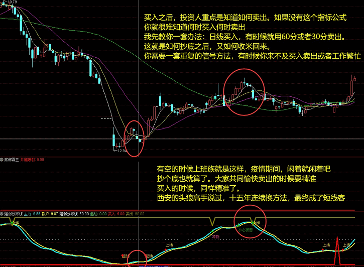 〖底部霸王〗副图/选股指标 诚信经营共同致富 附详细用法图解 无未来函数 无密码加密 通达信 源码