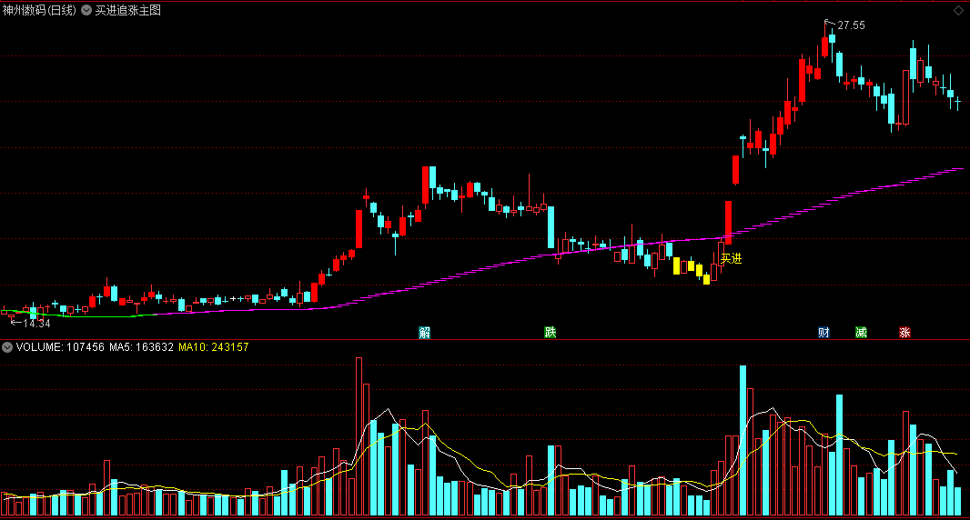 〖红龙买进追涨〗主图指标 红龙借势起飞 明日买进提示 通达信 源码