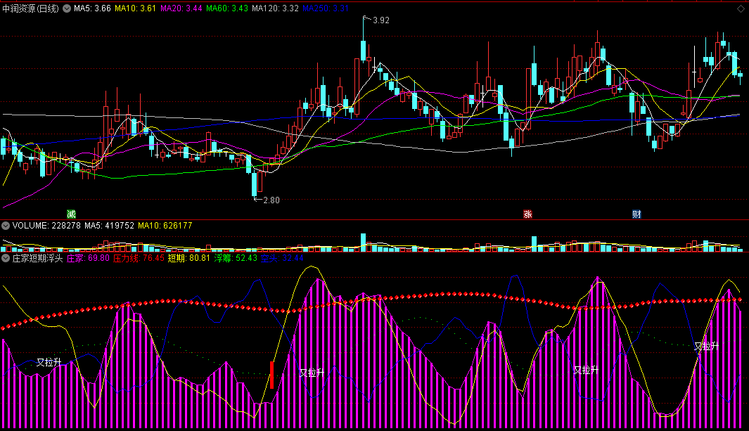 〖庄家短期浮头〗副图/选股指标 浮筹已尽 伴随庄家冲刺 通达信 源码