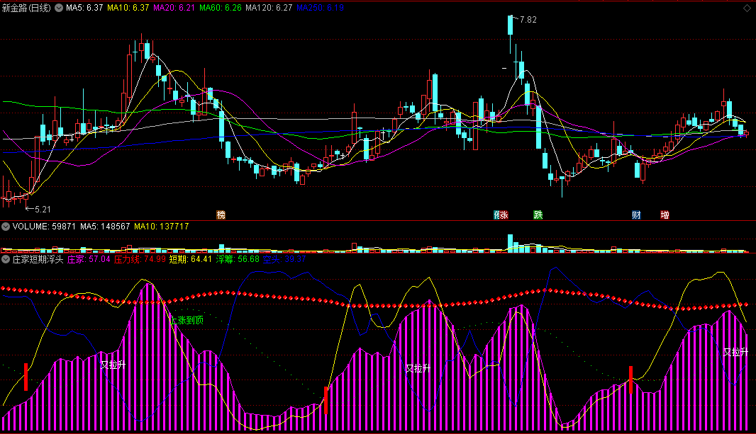 〖庄家短期浮头〗副图/选股指标 浮筹已尽 伴随庄家冲刺 通达信 源码