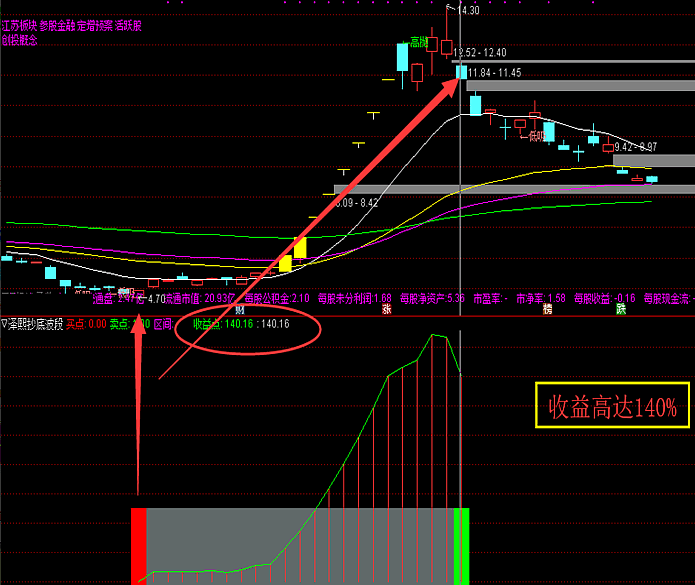 〖泽熙抄底波段〗主图/副图/选股指标 短期博反弹 预警操盘系统 超牛的波段系统 准确率高达83% 通达信 源码