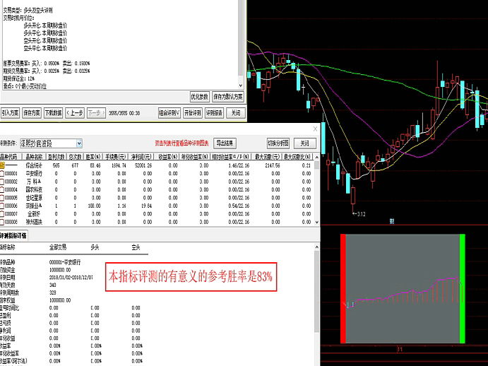 〖泽熙抄底波段〗主图/副图/选股指标 短期博反弹 预警操盘系统 超牛的波段系统 准确率高达83% 通达信 源码