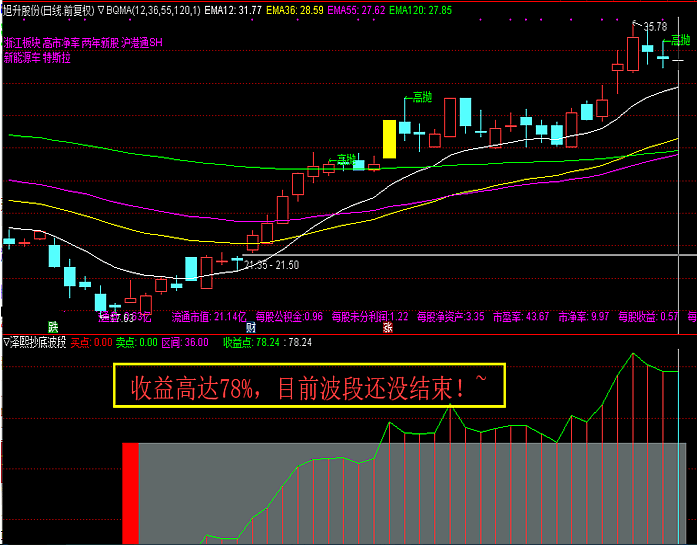 〖泽熙抄底波段〗主图/副图/选股指标 短期博反弹 预警操盘系统 超牛的波段系统 准确率高达83% 通达信 源码